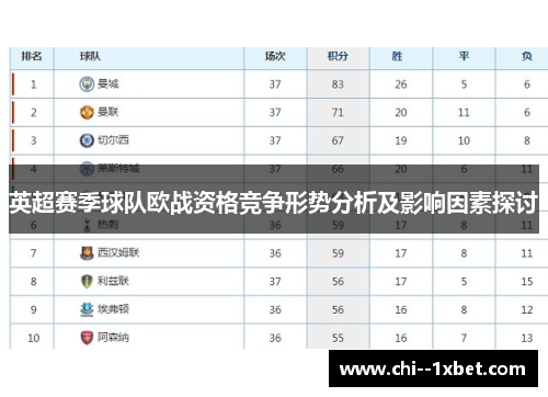 英超赛季球队欧战资格竞争形势分析及影响因素探讨 英超赛季球队欧战资格竞争形势分析及影响因素探讨