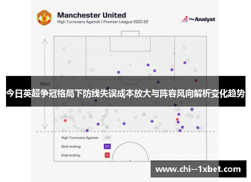 今日英超争冠格局下防线失误成本放大与阵容风向解析变化趋势 今日英超争冠格局下防线失误成本放大与阵容风向解析变化趋势