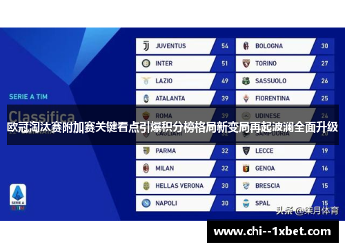 欧冠淘汰赛附加赛关键看点引爆积分榜格局新变局再起波澜全面升级