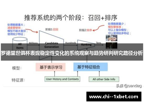 罗德里世俱杯表现稳定性变化的系统观察与趋势研判研究路径分析