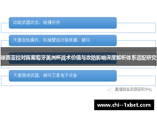 穆西亚拉对阵葡萄牙美洲杯战术价值与攻防影响深度解析体系适配研究