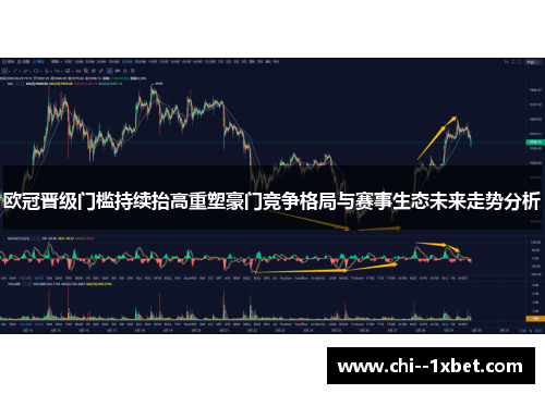 欧冠晋级门槛持续抬高重塑豪门竞争格局与赛事生态未来走势分析