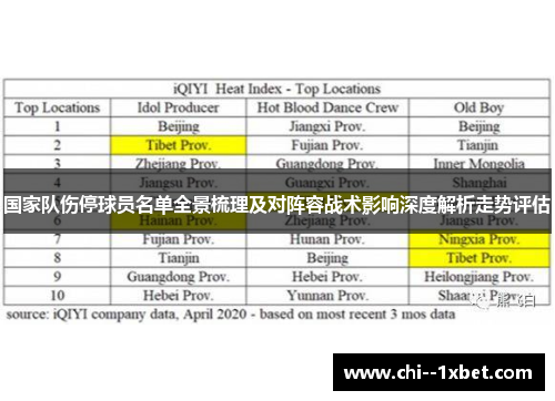 国家队伤停球员名单全景梳理及对阵容战术影响深度解析走势评估