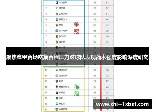 聚焦意甲赛场密集赛程压力对球队表现战术强度影响深度研究