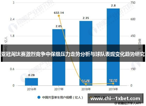 亚冠淘汰赛激烈竞争中保级压力走势分析与球队表现变化趋势研究 亚冠淘汰赛激烈竞争中保级压力走势分析与球队表现变化趋势研究