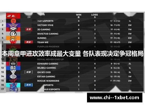 本周意甲进攻效率成最大变量 各队表现决定争冠格局