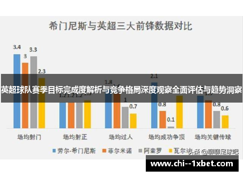 英超球队赛季目标完成度解析与竞争格局深度观察全面评估与趋势洞察 英超球队赛季目标完成度解析与竞争格局深度观察全面评估与趋势洞察