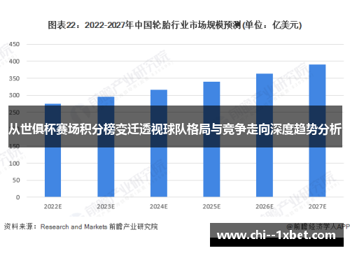 从世俱杯赛场积分榜变迁透视球队格局与竞争走向深度趋势分析 从世俱杯赛场积分榜变迁透视球队格局与竞争走向深度趋势分析